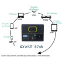 Pack station d'énergie portative Izywatt 150 + panneau solaire pliant 40W - ORIUM