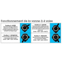 Groupe de filtration à sable 2,5m3/h PoolFilterSet 300 Ubbink
