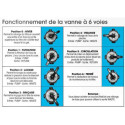 Groupe de filtration à sable 6m3/h PoolFilterSet 400 Ubbink