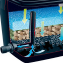 Kit de filtration de bassin FiltraPure 2000 PlusSet UVC + pompe Ubbink