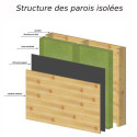 Kit isolation laine minérale pour bureau de jardin Type A - Gardy Shelter