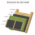 Kit isolation laine minérale pour bureau de jardin Type A - Gardy Shelter