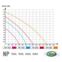 Pompe de bassin NP-2000 - 2000L/h - Aqua Nova