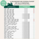 Balançoire nid ronde pour enfants, compatible avec portiques SOULET